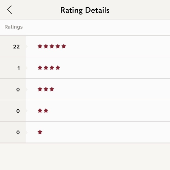 Meet your Posher, - Picture 3 of 3